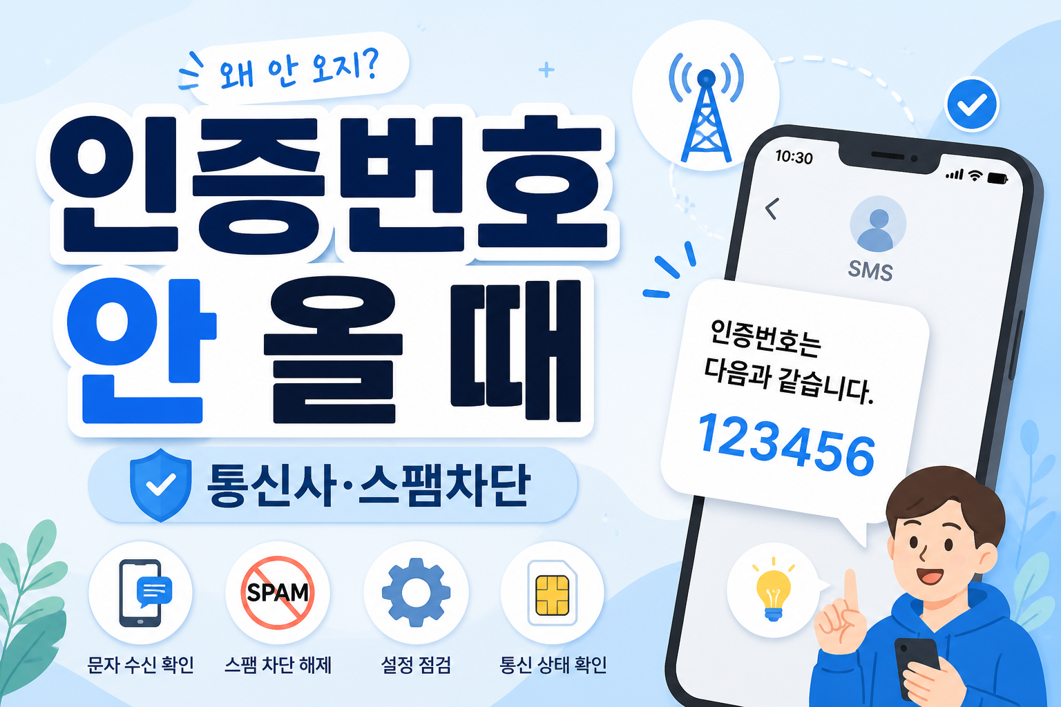 통신사 인증번호가 안 올 때 스팸 차단과 114 확인 방법을 안내하는 썸네일