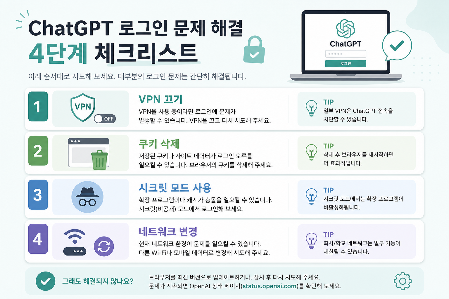 ChatGPT 로그인 안될 때 VPN 끄기 쿠키 삭제 시크릿 모드 네트워크 변경 체크리스트