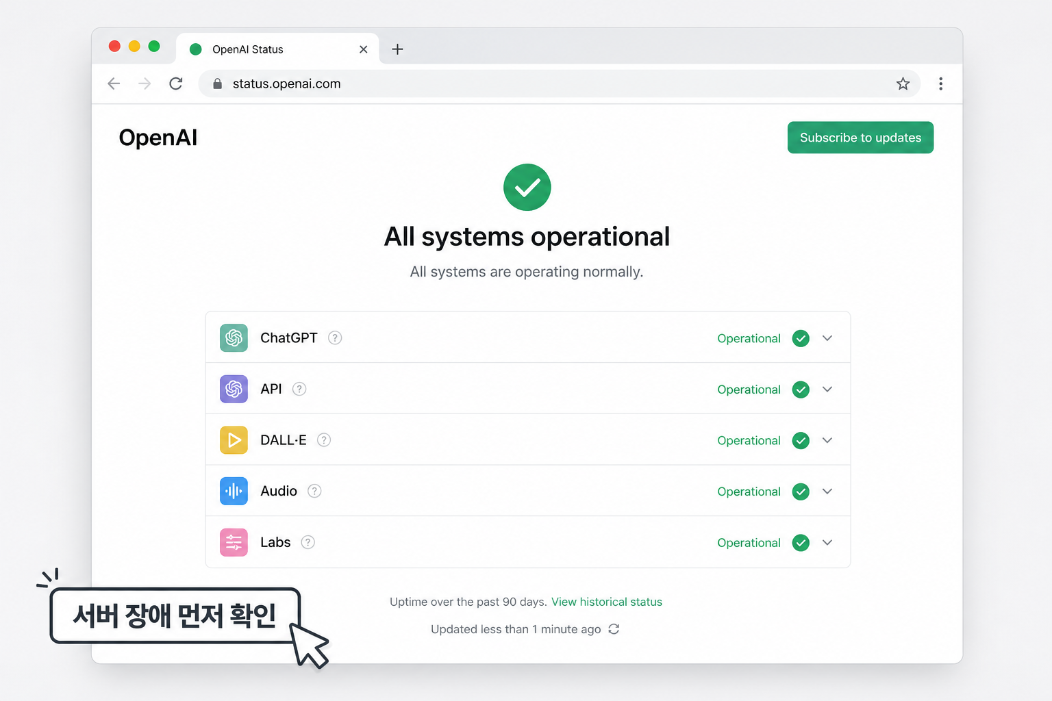 OpenAI 상태 페이지에서 ChatGPT와 Login 서비스가 정상인지 확인하는 화면 예시
