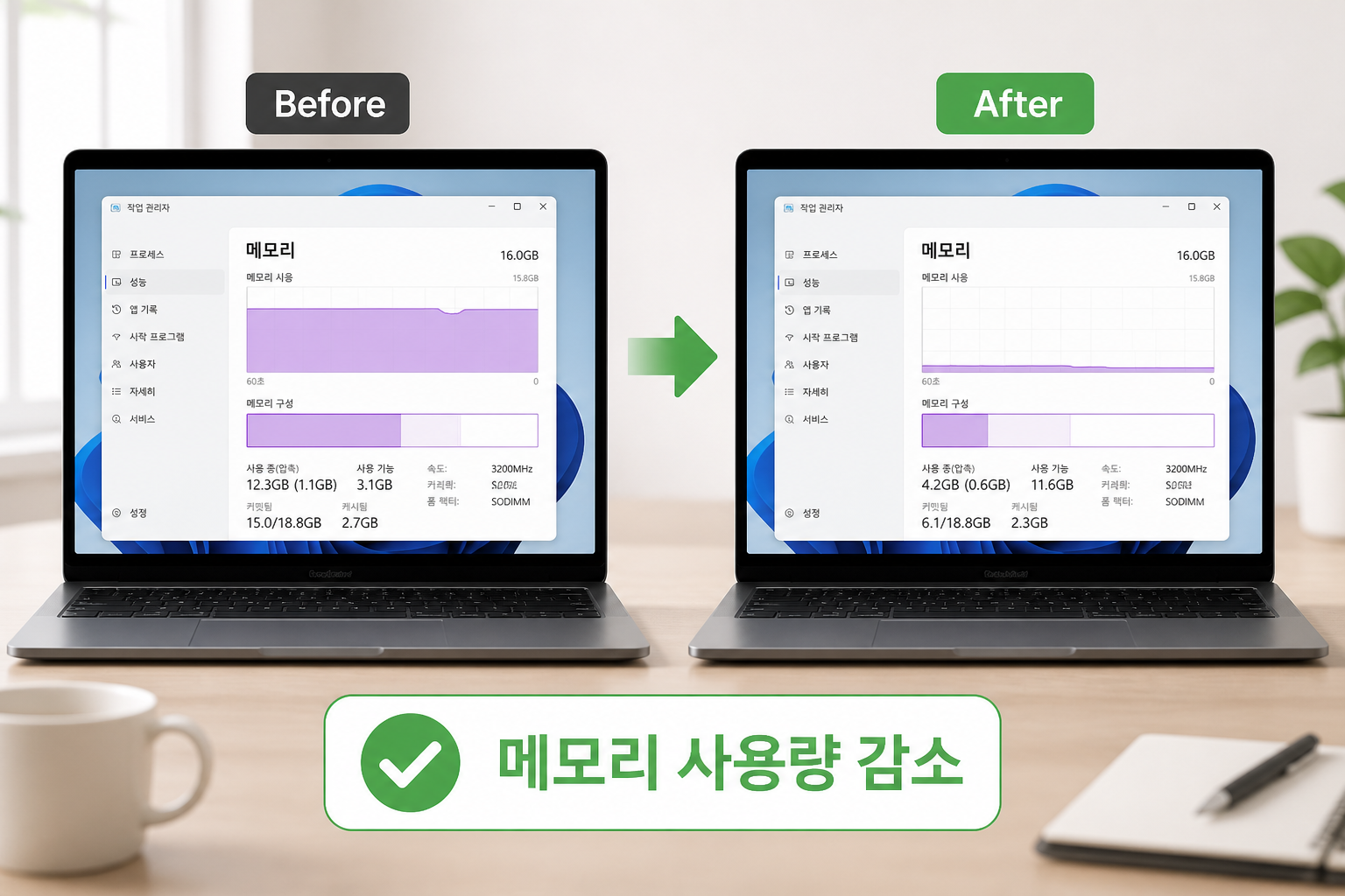 탭과 확장을 줄인 뒤 크롬 메모리 사용량이 낮아진 전후 비교 예시
