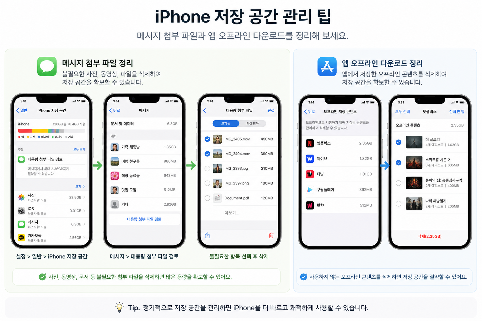 아이폰 메시지와 앱 오프라인 파일을 정리해 저장공간을 확보하는 화면