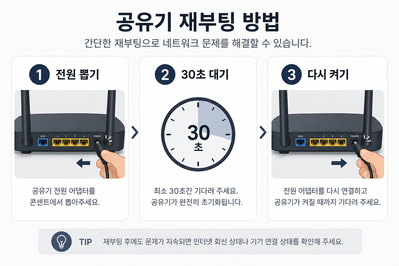 공유기 전원을 뽑고 30초 대기한 뒤 다시 켜는 와이파이 재시작 순서 안내