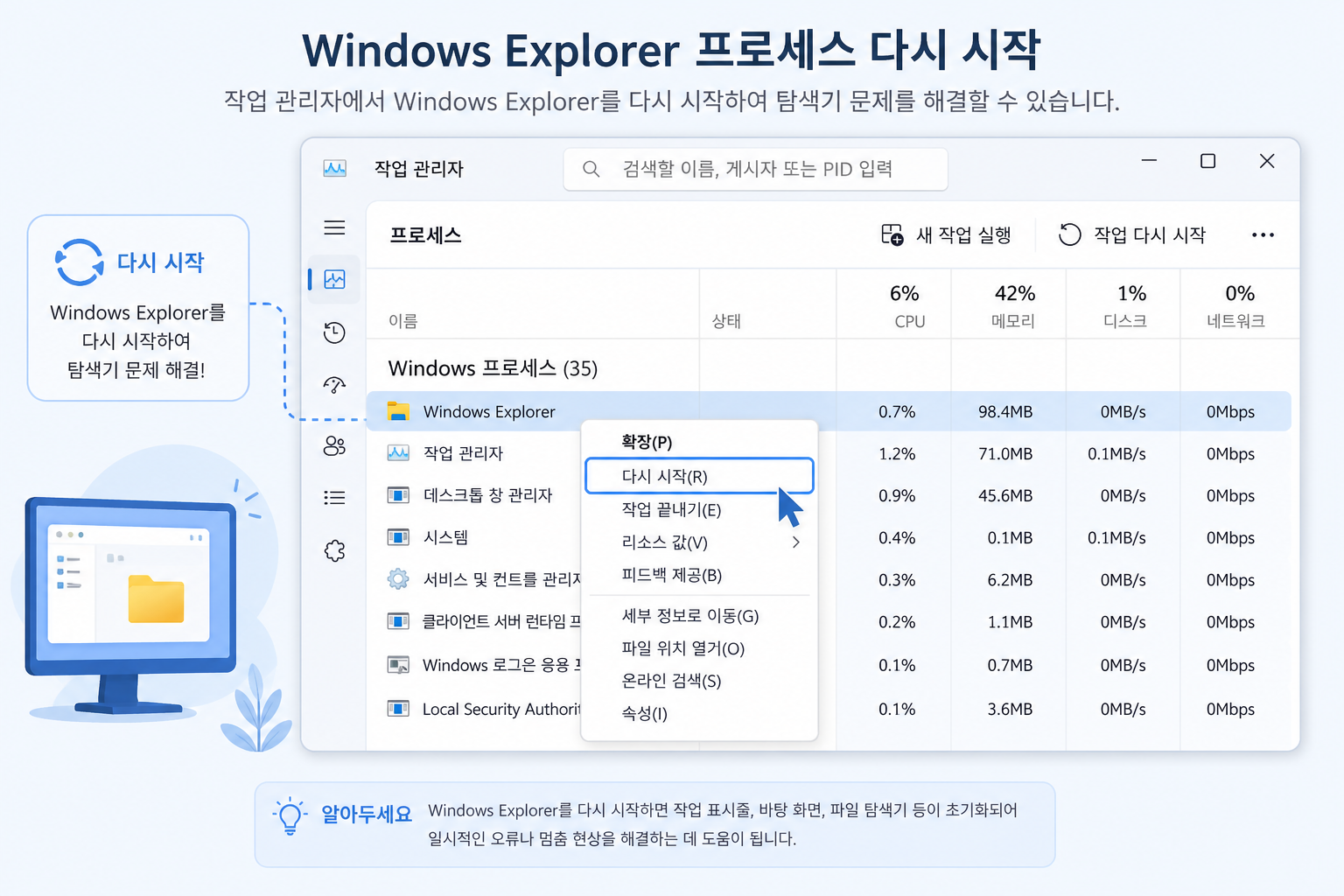 작업 관리자에서 Windows 탐색기를 선택한 뒤 다시 시작을 누르는 화면 예시