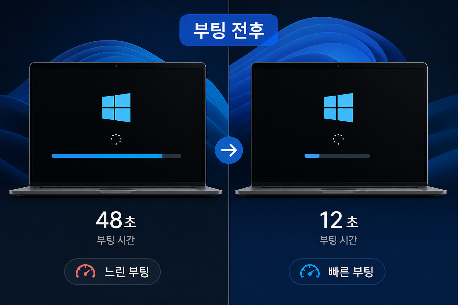 시작 프로그램을 줄인 뒤 부팅 시간이 짧아진 전후 비교 이미지