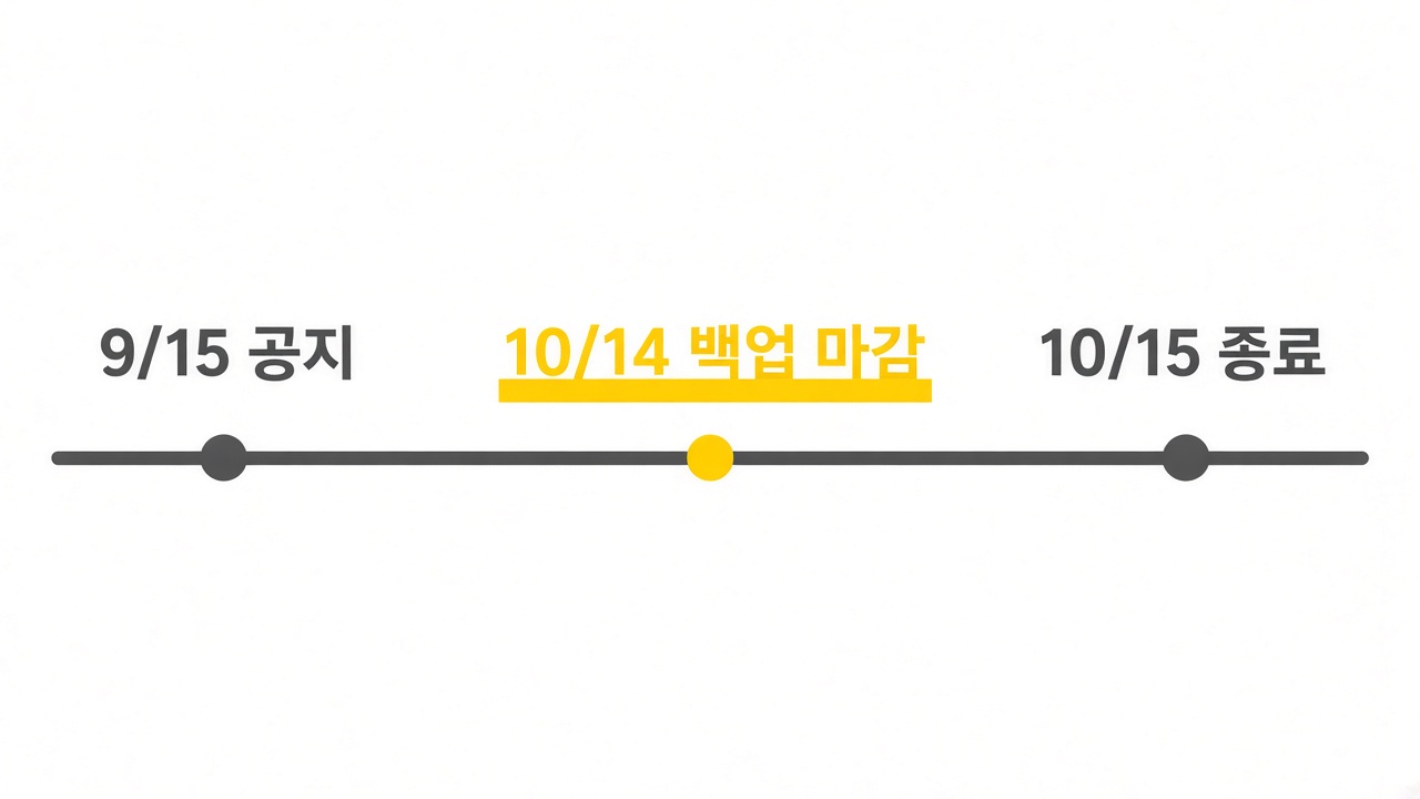카나나 서비스 종료 일정 타임라인, 9월 15일 공지와 10월 14일 백업 마감, 10월 15일 종료