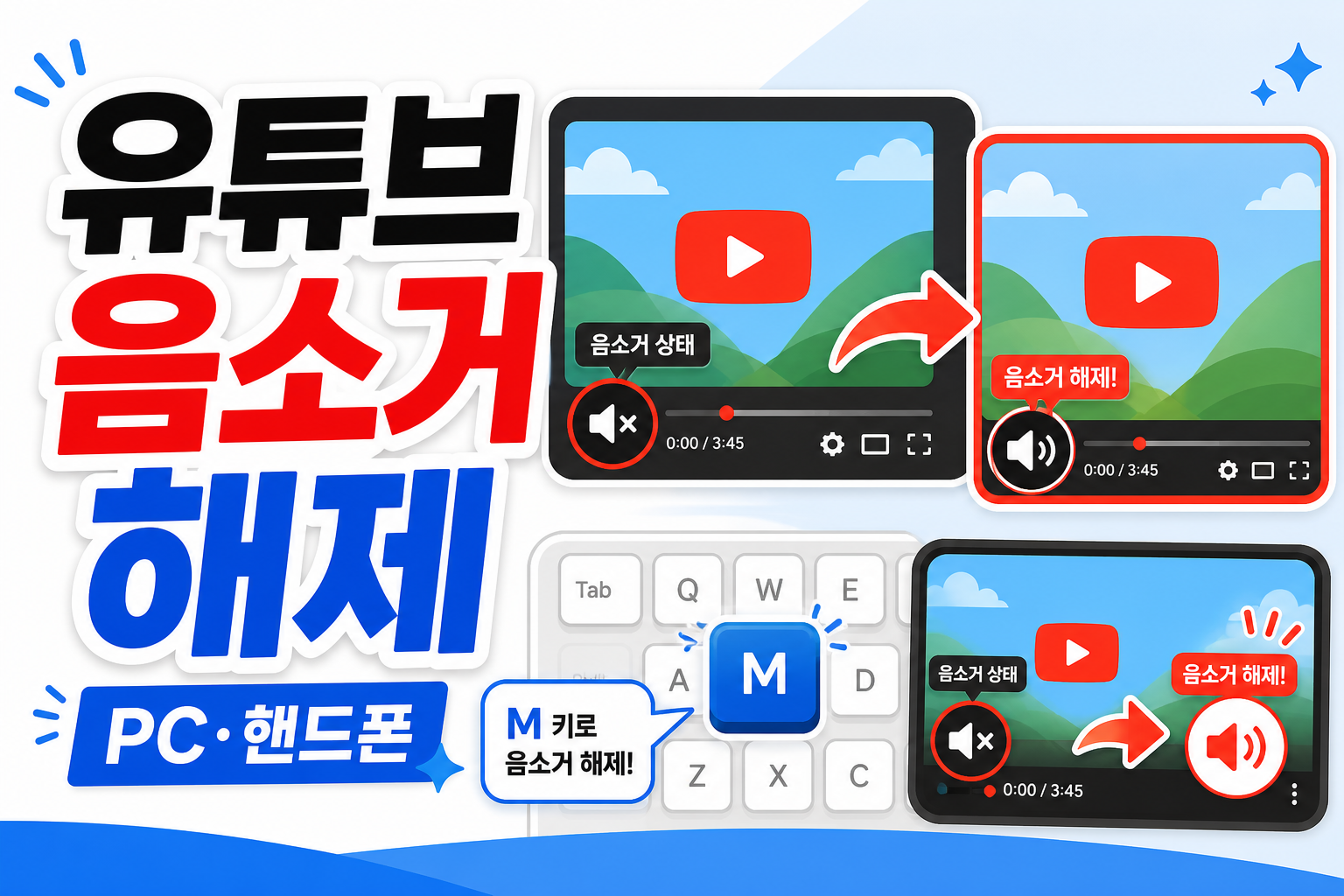 유튜브 음소거 해제와 음소거 하는법을 PC와 핸드폰에서 안내하는 썸네일